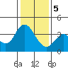 Port Chicago tide chart for Friday, January 5, 2024