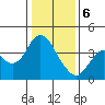 Port Chicago tide chart for Saturday, January 6, 2024