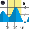Port Chicago tide chart for Friday, February 9, 2024