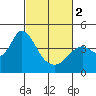 Port Chicago tide chart for Saturday, March 2, 2024