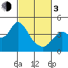 Port Chicago tide chart for Sunday, March 3, 2024