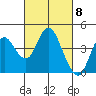 Port Chicago tide chart for Friday, March 8, 2024