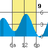 Port Chicago tide chart for Saturday, March 9, 2024