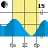 Port Chicago tide chart for Monday, April 15, 2024