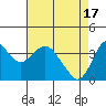 Port Chicago tide chart for Wednesday, April 17, 2024