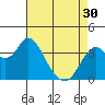 Port Chicago tide chart for Tuesday, April 30, 2024