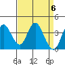 Port Chicago tide chart for Saturday, April 6, 2024