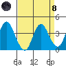 Port Chicago tide chart for Monday, April 8, 2024