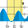 Port Chicago tide chart for Tuesday, April 9, 2024