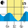Port Chicago tide chart for Wednesday, May 15, 2024
