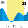 Port Chicago tide chart for Thursday, May 23, 2024