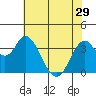 Port Chicago tide chart for Wednesday, May 29, 2024