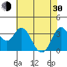 Port Chicago tide chart for Thursday, May 30, 2024