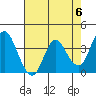 Port Chicago tide chart for Monday, May 6, 2024