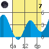 Port Chicago tide chart for Tuesday, May 7, 2024