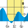 Port Chicago tide chart for Wednesday, May 8, 2024