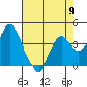 Port Chicago tide chart for Thursday, May 9, 2024