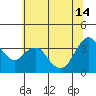 Port Chicago tide chart for Friday, June 14, 2024