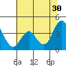 Port Chicago tide chart for Sunday, June 30, 2024