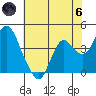 Port Chicago tide chart for Thursday, June 6, 2024
