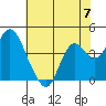 Port Chicago tide chart for Friday, June 7, 2024