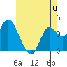Port Chicago tide chart for Saturday, June 8, 2024
