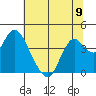 Port Chicago tide chart for Sunday, June 9, 2024