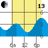 Port Chicago tide chart for Saturday, July 13, 2024