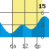 Port Chicago tide chart for Monday, July 15, 2024
