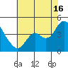 Port Chicago tide chart for Tuesday, July 16, 2024