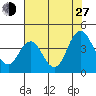 Port Chicago tide chart for Saturday, July 27, 2024