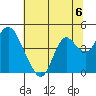 Port Chicago tide chart for Saturday, July 6, 2024