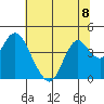 Port Chicago tide chart for Monday, July 8, 2024