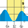 Port Chicago tide chart for Tuesday, July 9, 2024
