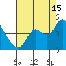 Port Chicago tide chart for Thursday, August 15, 2024