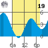 Port Chicago tide chart for Monday, August 19, 2024