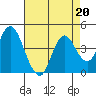 Port Chicago tide chart for Tuesday, August 20, 2024