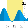 Port Chicago tide chart for Wednesday, August 21, 2024