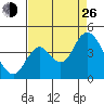Port Chicago tide chart for Monday, August 26, 2024
