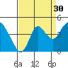 Port Chicago tide chart for Friday, August 30, 2024
