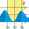 Port Chicago tide chart for Wednesday, August 7, 2024