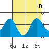 Port Chicago tide chart for Thursday, August 8, 2024