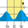 Port Chicago tide chart for Friday, August 9, 2024