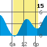 Port Chicago tide chart for Sunday, September 15, 2024