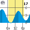 Port Chicago tide chart for Tuesday, September 17, 2024