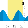 Port Chicago tide chart for Tuesday, September 3, 2024