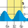 Port Chicago tide chart for Thursday, September 5, 2024