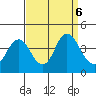 Port Chicago tide chart for Friday, September 6, 2024