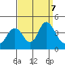 Port Chicago tide chart for Saturday, September 7, 2024