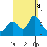 Port Chicago tide chart for Sunday, September 8, 2024